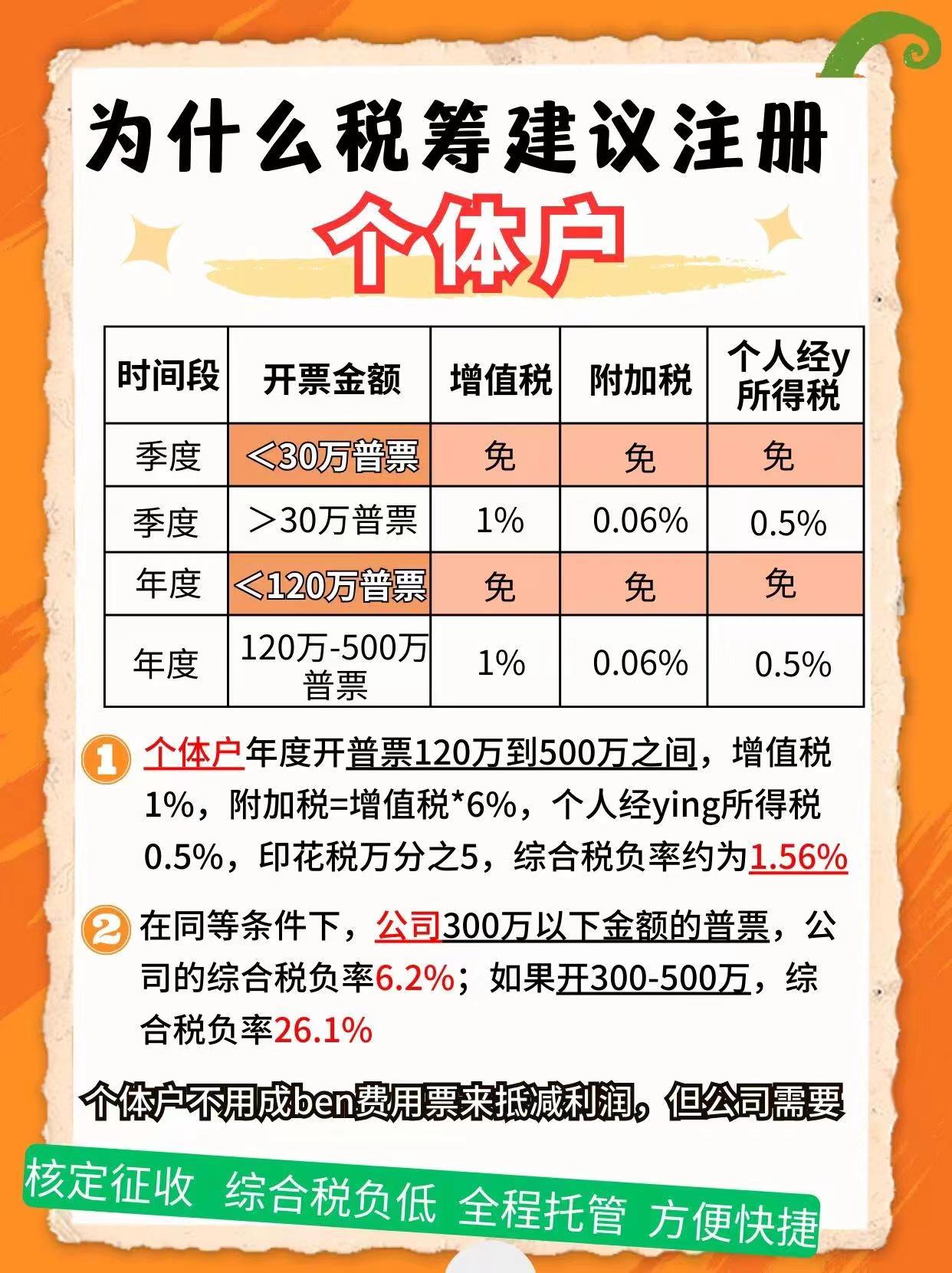 商洛9个问题带你认识个体户！